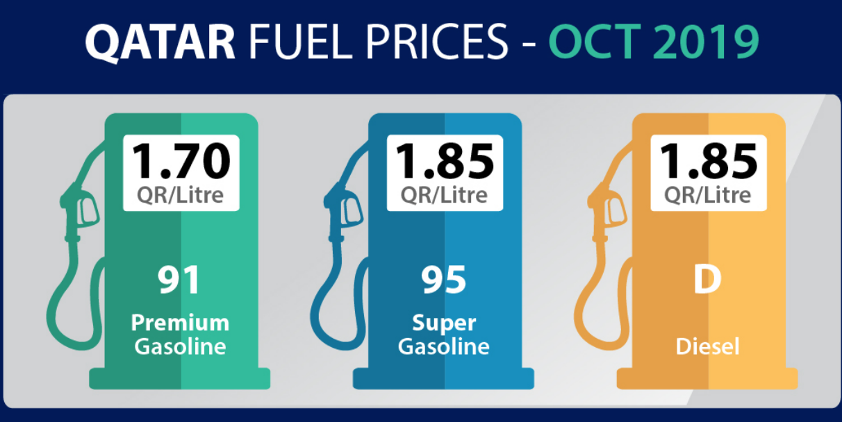 أسعار البترول لشهر أكتوبر ٢٠١٩ في قطر
