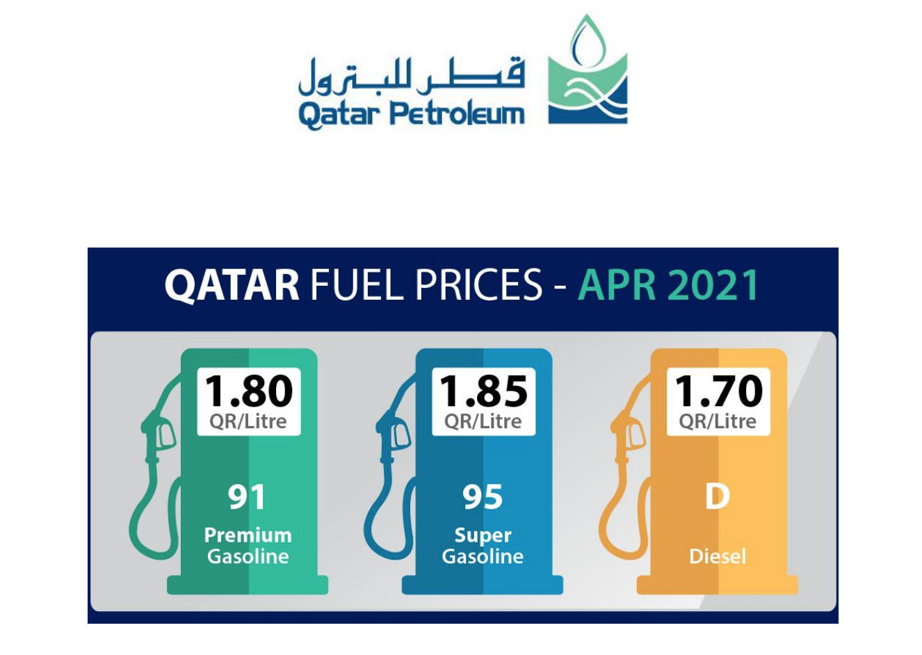 أسعار الوقود في قطر ترتفع في أبريل ٢٠٢١